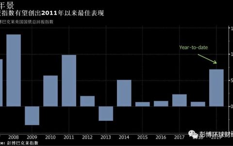 建议美国国债投资者或许会选择落袋为安
