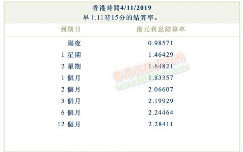 2019年11月04日香港银行同业拆借利率（hibor）