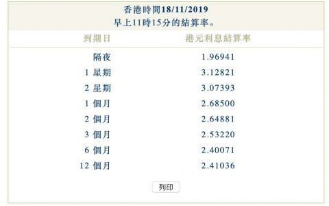 2019年11月18日香港银行同业拆借利率（hibor）