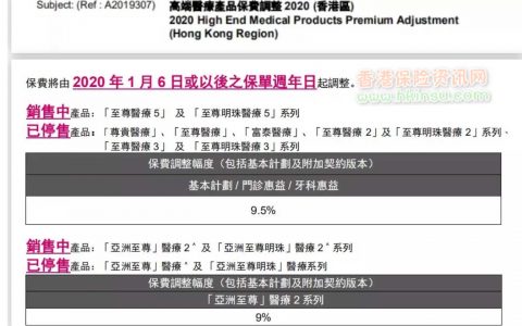 香港友邦保险（AIA）高端医疗保险保费将上涨9%-9.5%