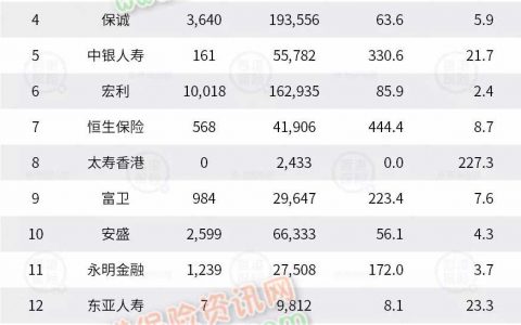称职的父母早已开始给子女配置教育金