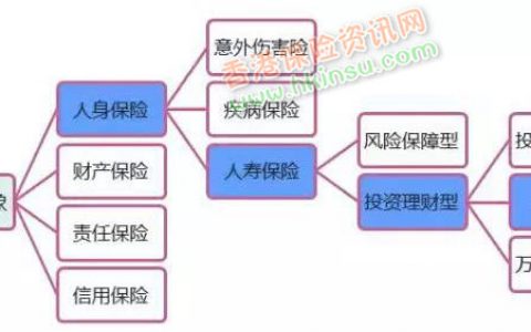 为何香港储蓄分红险能做到收益6%以上？