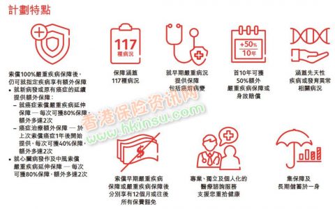 香港保诚危疾加护保2和友邦加裕智倍保2对比（3）