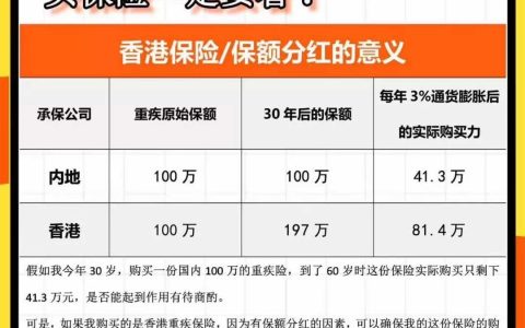 香港重疾险保额递增 不带分红的重疾险就是耍流氓！