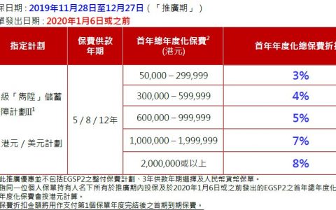 香港保诚发布最新年度投保优惠活动（截止至12月27日）