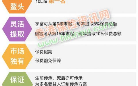香港富通保险全新储蓄险「传家宝」专业测评