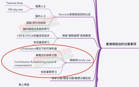 香港保险：保单和婚姻在保险中的角色