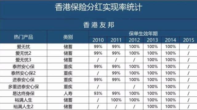什么样的人适合买香港保险，客观分析香港保险与内地保险的区别