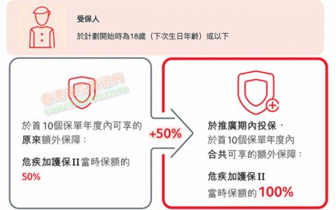香港保诚发布最新投保优惠活动（2020年1月2日-3月31日）