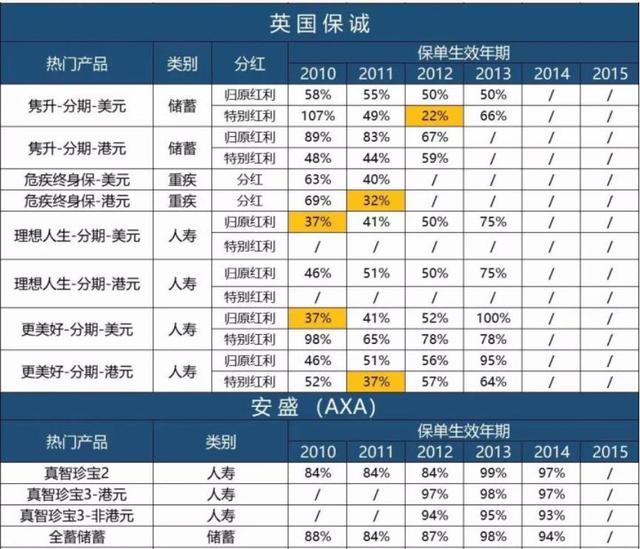 什么样的人适合买香港保险，客观分析香港保险与内地保险的区别