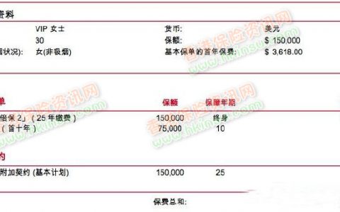 香港保诚危疾加护保2和友邦加裕智倍保2对比
