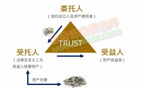 什么是家族信托？家族信托是什么？