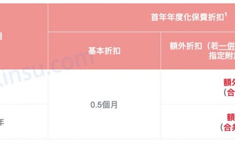香港英国保诚发布最新投保优惠活动（5月29日-6月27日）
