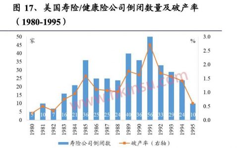 美国保险公司的破产和投资