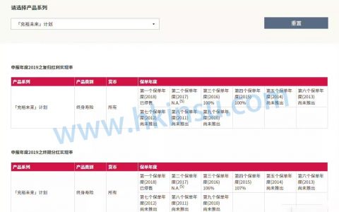 香港友邦（AIA）发布2020年充裕未来分红实现率