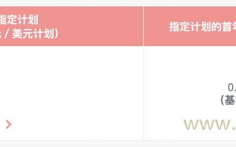 香港英国保诚保险最新投保优惠活动（6月27日-7月28日）