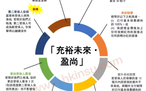 香港友邦（AIA）发布「充裕未来 · 盈尚」(BPV)