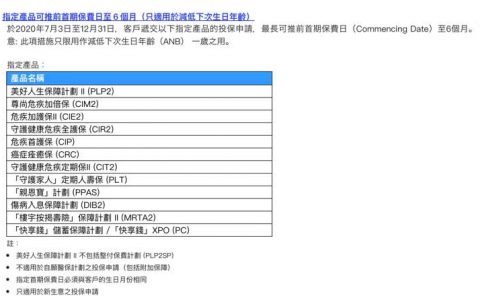 香港英国保诚重疾保费追溯期更改为6个月