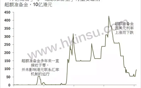 港元是否真的会跟美元脱钩？