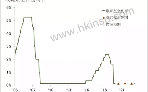 年中展望：2020下半年资产如何配置?  