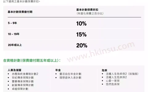 香港宏利保险2020年第四季度投保优惠活动