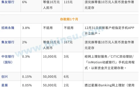 香港银行港元定期存款利率（更新至2020年12月24日）