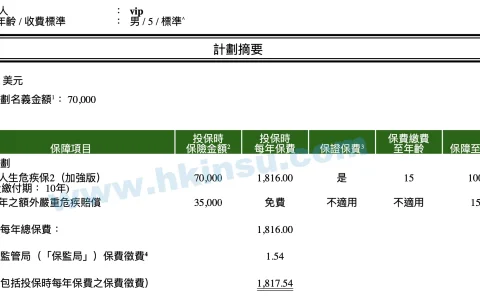 宏利保险重疾险「活耀人生危疾保2」（加强版）建议书分享
