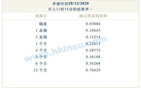 2020年12月28日香港银行拆借利率（hibor）