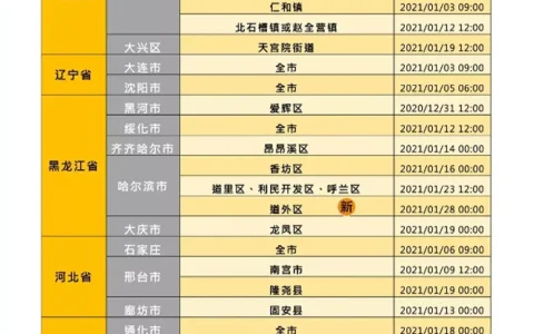 澳门入境：最新指定需要隔离的地区