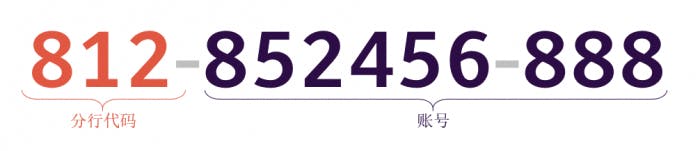 99586357 938c 4381 bf58 16adb3b82ef2 HANS Content Post Hong Kong Payment Guide Section 2