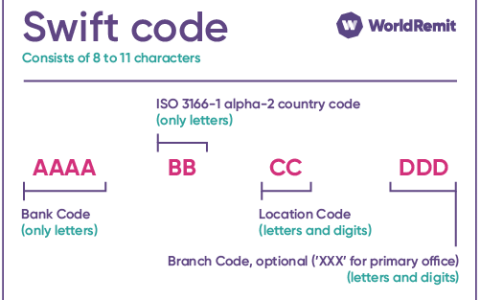香港银行代码 香港银行 swift code