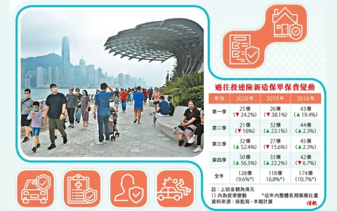 投连险去年销售大涨8% 保监局正研究提高保障范围