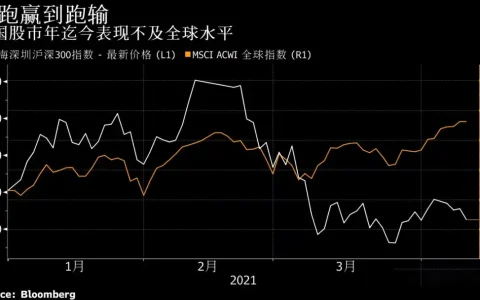 从A股到人民币皆前景承压 美元强势和中国紧缩预期蚕食吸引力