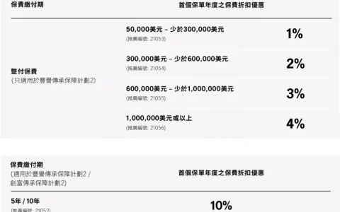 宏利保险2021年第二季度投保优惠活动