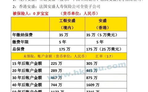 香港安盛和内地安盛产品有什么区别？