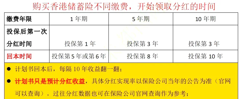 香港储蓄分红险