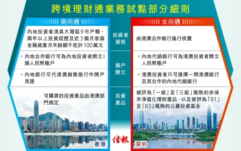 「跨境理财通」落地 总额度1500万  内地客资产至少100万
