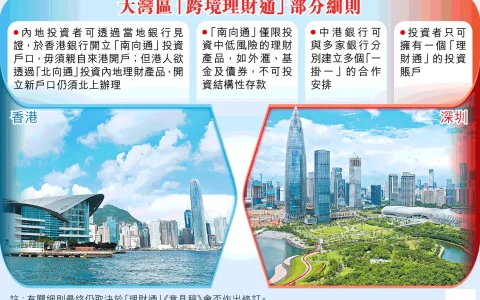跨境理财通内地客户不需要来香港开户