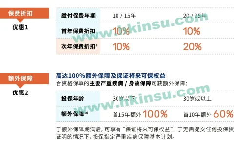 澳门万通保险第三季度推广活动（截止至9月30日）