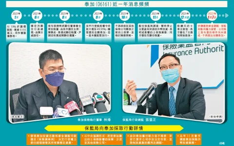 香港保监局正式接管泰加保险
