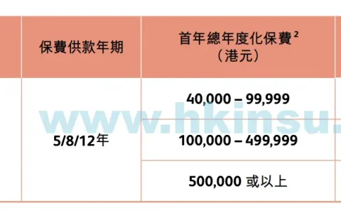 香港英国保诚隽升美元储蓄保障计划投保优惠（至2022年1月27日）