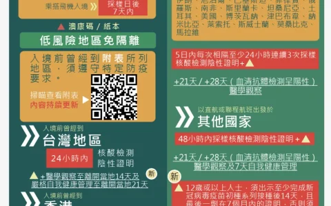 最新入境澳门防疫措施（截止至2022年2月18日）