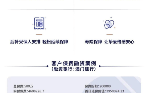中国人寿「裕饶传承2」保费融资产品详细介绍