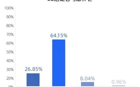 30岁起每年存1万美元，存5年，60岁退休每年领1.8万美元至终身