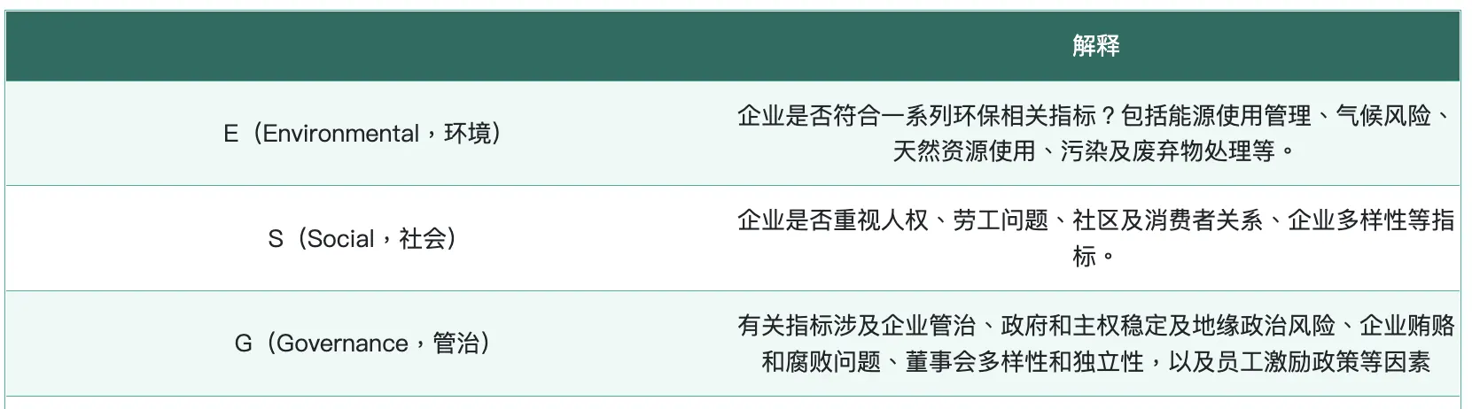 Screenshot 2022 06 30 at 4.02.42 PM
