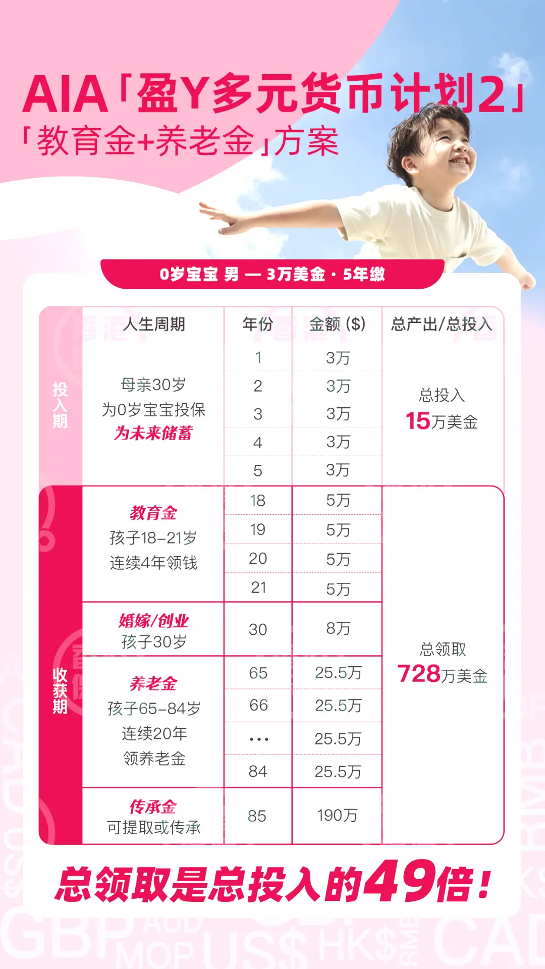 教育金保险
