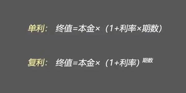 单利和复利计算公式
