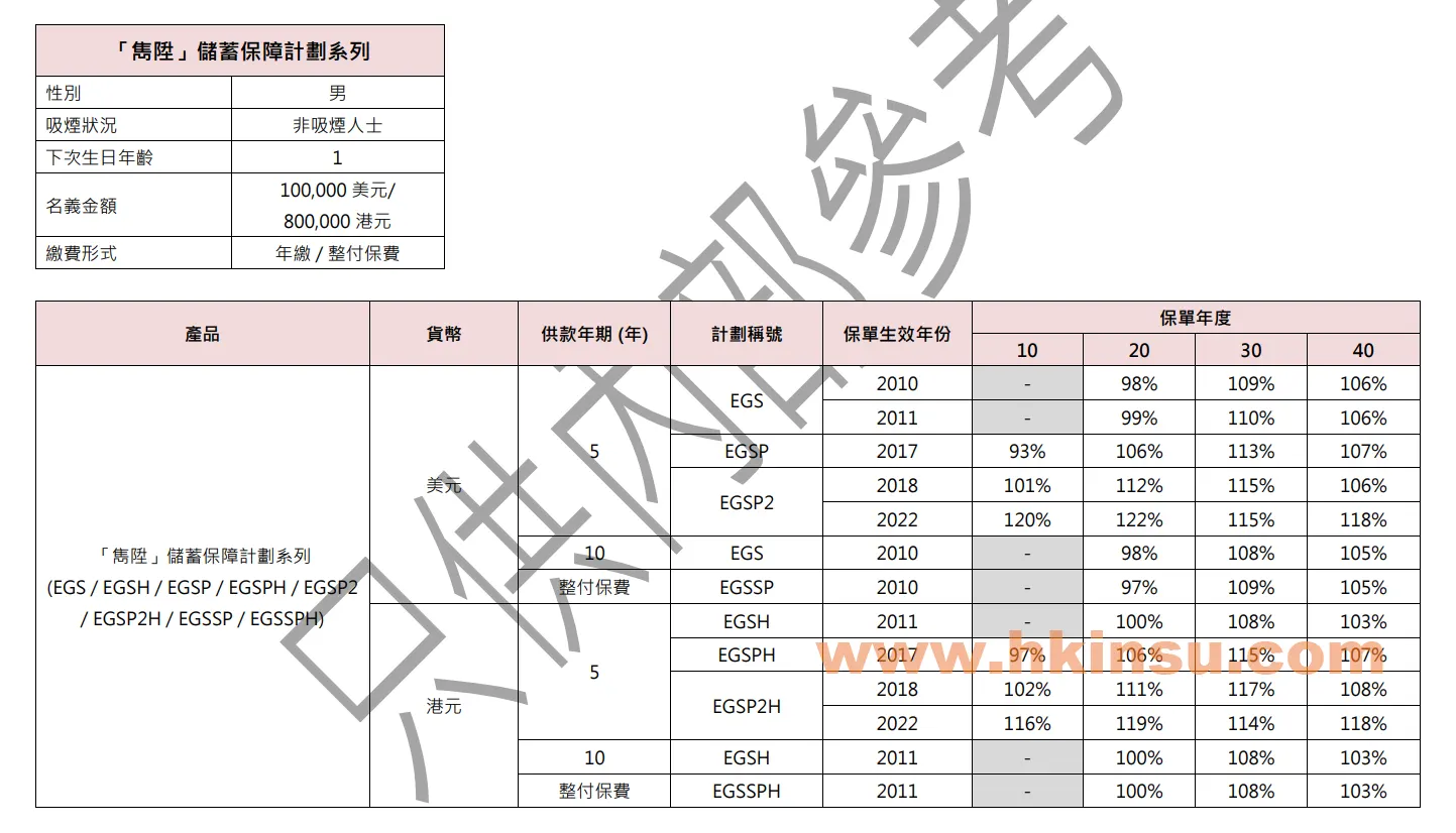 隽富分红实现率