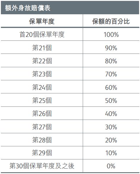 香港保誠最新理賠案：約1.1億元！