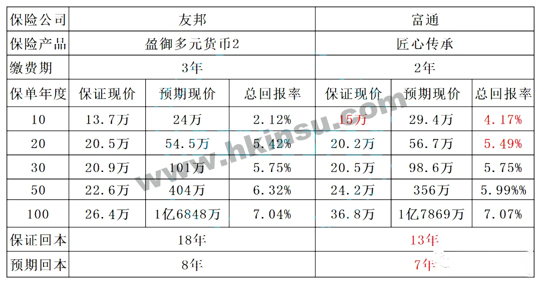 （2年期缴费）
